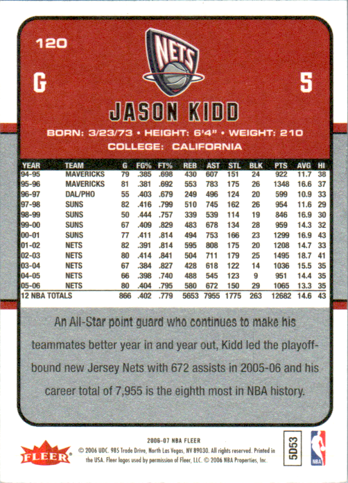 Jason Kidd Signed 2006-07 Card #120 New Jersey Nets Auto