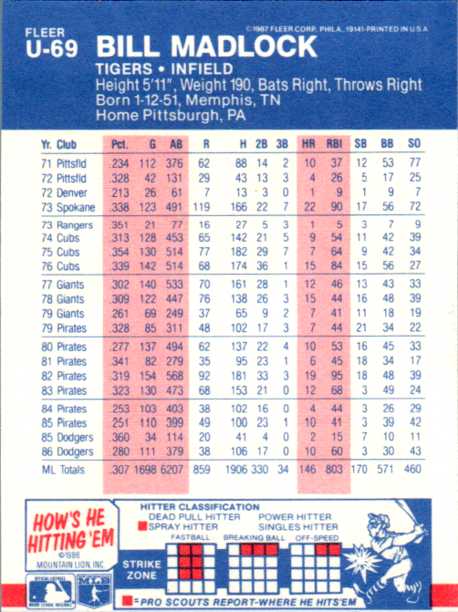 Bill Madlock Signed 1987 Fleer Update Card #U-69 Auto Detroit Tigers